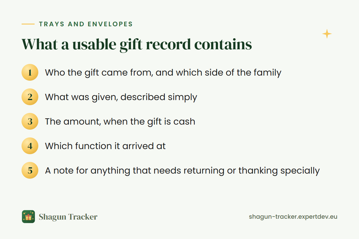 What a usable Bengali wedding gift record contains