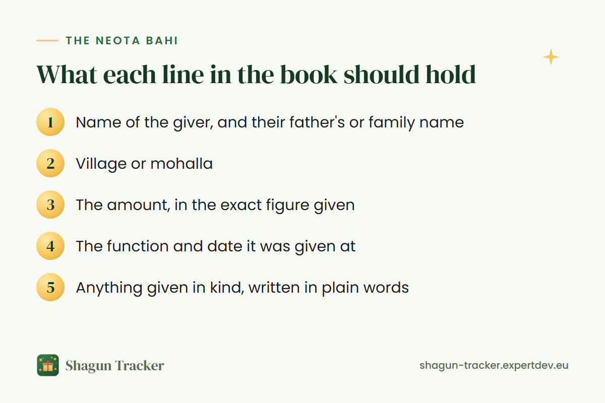 What each line in a neota bahi should hold