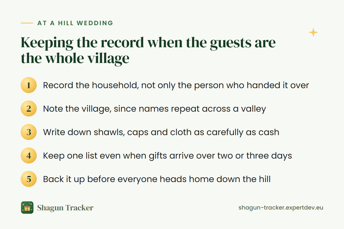 Keeping a wedding gift record when the guests are the whole village