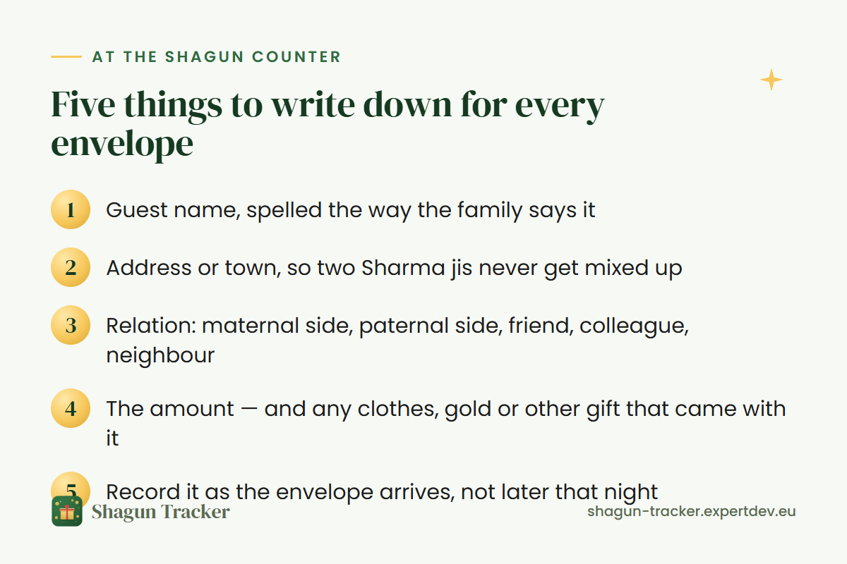 Checklist: five things to write down for every shagun envelope — name, address, relation, amount and other gifts, recorded as it arrives