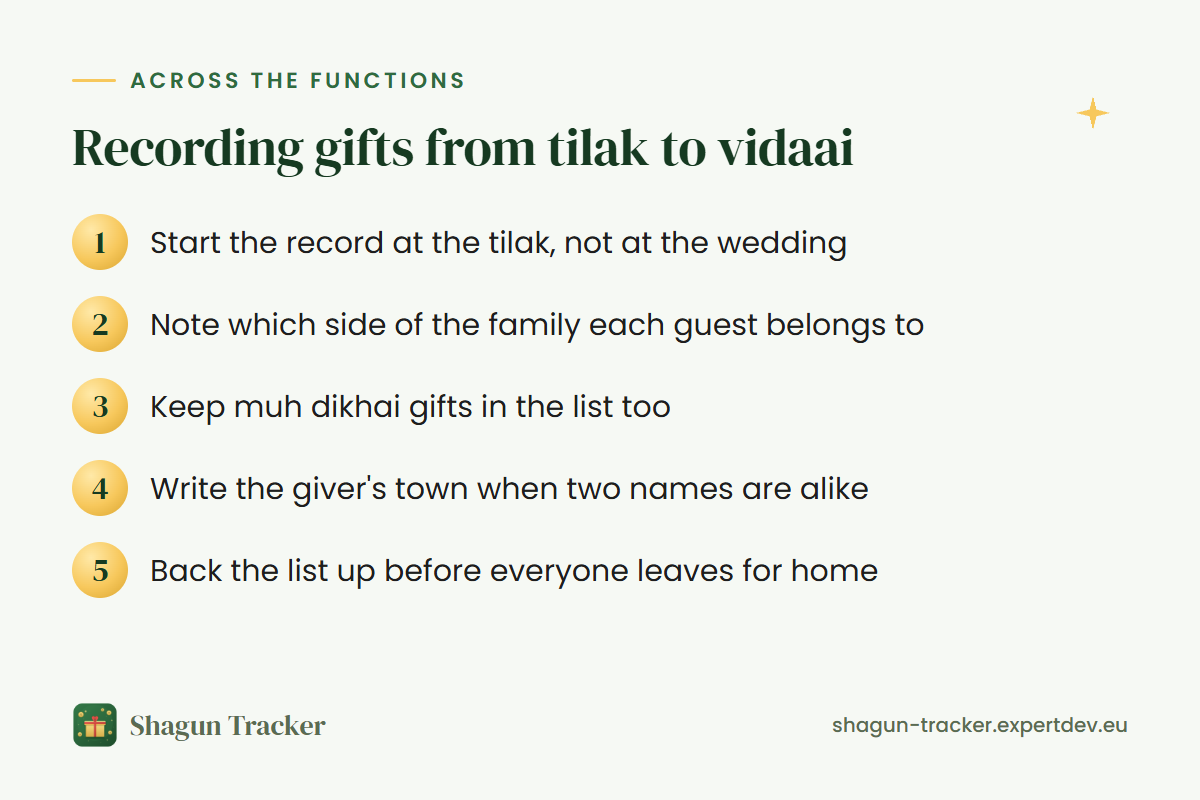 Recording wedding gifts from tilak to vidaai